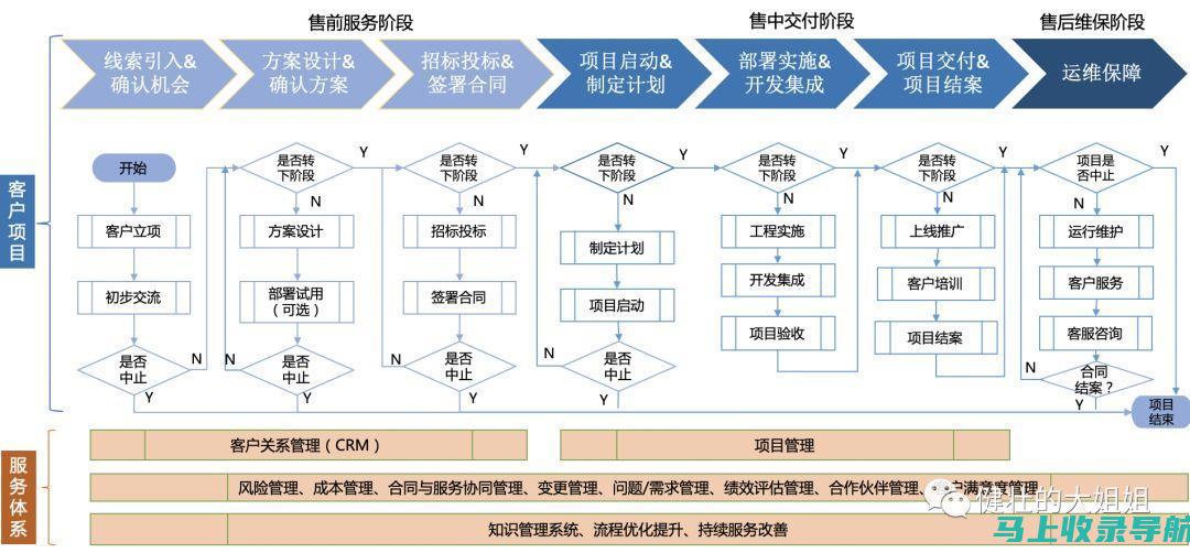 从销售到管理：加油站站长岗位职责的全方位解读