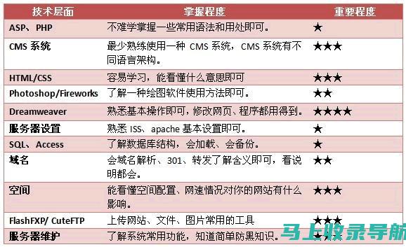 站长必备技能：SEO综合查询技巧全解析